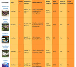 Hammock Size Chart