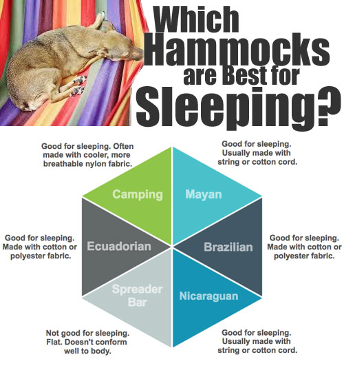 Which Hammocks are Best for Sleeping in?