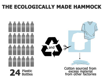 The Eco Hammock - Made from Recycled Materials?...